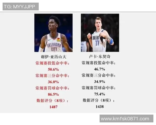 本赛季303抢断表现亮眼东契奇领衔小卡亚历山大紧随其后